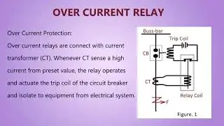Over Current Relay,  What is it?