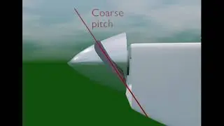 Propeller pitch illustration