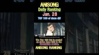 [100 Songs] Anime Song Rankings for Just One Day on January 28th