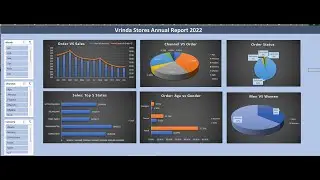 🛍️📊 Vrinda Store Annual Sales Report 2022 | Excel Dashboard & Customer Insights 🚀