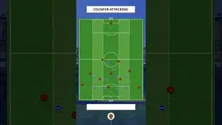 Counter-attacking in Football #footballtactics #premierleague #soccer #football