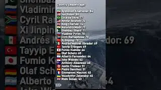 Age of Countries Leaders