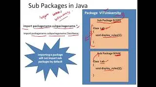 Java - Packages and Subpackages - Introduction and Demo using Eclipse - import collision error