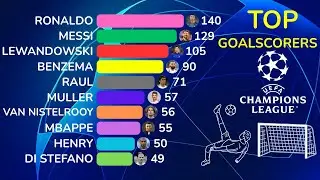 Ranking of the Champions League's All-Time Top Scorers🤔⚽
