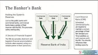SEM 2: FUNCTIONS OF RBI (CENTRAL BANK) (MALAYALAM)