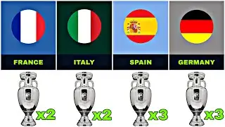 UEFA EUROPEAN CHAMPIONSHIP MOST WINNERS