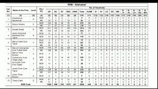 rrb ntpc vacancy 2019