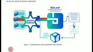 b0x decentralised margin trading whitepaper