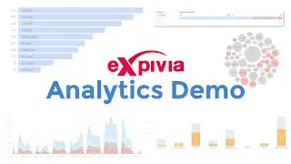 Expivia Interaction Analytics Demo