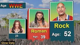 WWE Wrestlers Ages EXPOSED (2024) | 3D Comparison