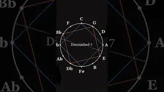 The 4 Essential Chords: Dominant, Major, Diminished & Sus &ndash; Easy Piano Theory Explained