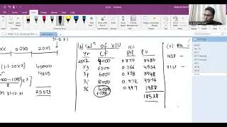 AS 28 Impairment of Assets (Part 1) | Inter CA | Advanced Accounting | May 2024 | CA Kamlesh Bhatt