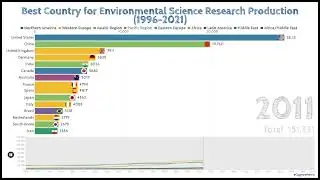 Best Country for Environmental Science Research Production (1996-2021)