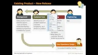 New Online Development Cycle - User Experience Design for Product Development