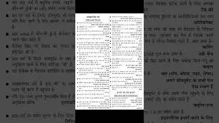 MS Word Notes in Hindi | Internet & Web Browser Handwritten Notes PDF | Computer Shortcut Keys Guide
