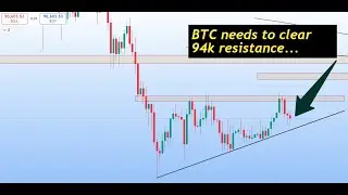 We made a big profit from SOL | Daily BTC TA Update 2026-01-09