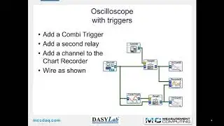 DASYLab Training: DASYLab Basics Module 3 – Data Flow Control