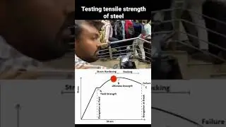 stress strain diagram in practical way