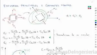 Transformación de esfuerzos: Esfuerzos principales y cortantes máximos