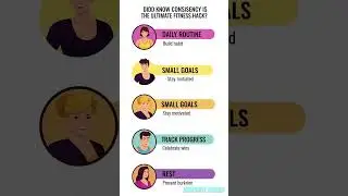 Unlimited Fitness Hack | Infographics for Daily Consistency