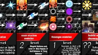 Evolution Strongest Jutsu in NARUTO / BORUTO (Evolution: Susanoo, Rasengan, Chidori and so on)