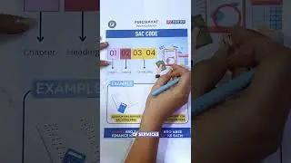 What is SAC Code? | GST Services Classification Explained | #finchayat #ytshorts #shorts