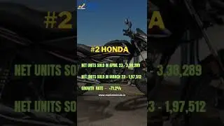 Two wheeler sales report for April 23
