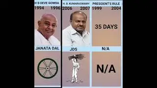 Karnataka chief minister 1956 to 2024