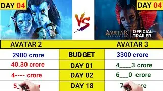 Avatar fire and ash movie day 4 collection|Avatar 3 business|Avatar 2| topalways 