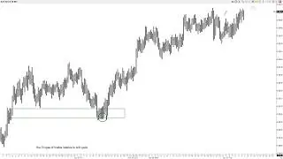 Principals of Trading-The Three Types of Trades