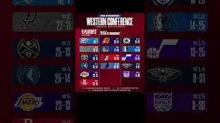 NBA Western Conference standings as of January 10 ￼