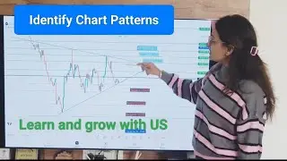Identify chart pattern - Nifty50 chart analysis and Levels of 19/01/2026