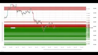 Programming Bitcoin Trading Bot - LIVE Bitcoin Liquidation Watch