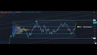 Bitcoin pump continues! Is a new ATh imbound? Plus Alts!