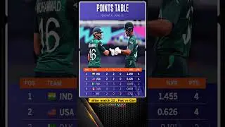 points Table after match 22 in group A 🇮🇳 || T20 world 2024 ||