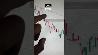 Cfel swing trade #swingtrade #swingtradingstock #stockstobuy