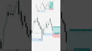 #XAUUSD Entry Setup #forexsignals#ForexLife #forexsignal#forexprofit