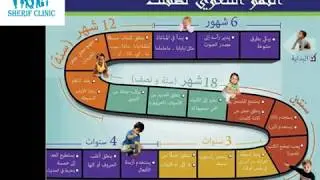 مشكلات الكلام و مراحل تطورها لدي الاطفال