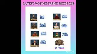 Latest Voting Trend Bigg boss 18.#biggboss18 #rajatdalal #viviandsena #karanveermehra #bb18 #viral.