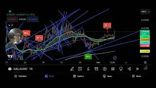 Gala chart trading analysis
