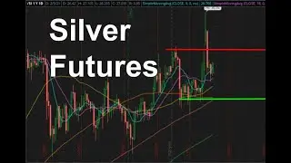 Silver Futures (SLV) February 6 2021 Technical Analysis, Forecast, and Trade Ideas