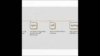 నీలిమ కాటేజ్ రహస్యం 😨 4 #short #podcast #scarystories