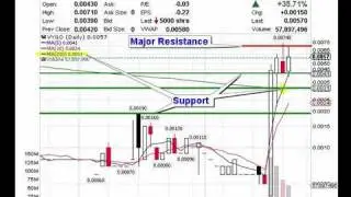 PennyStockHaven.com Street Sense for VYGO, ACTC, and ZVTK Penny Stocks
