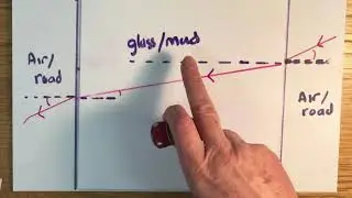 Waves   refraction in glass analogy