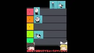 狂乱ティア表 #にゃんこ大戦争 #ゆっくり実況＃にゃんこ大戦争狂乱ティア表作ってみた