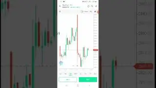Mindtree share price analysis