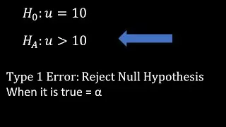 Type I Error, Type II Error, and Power of the Test | Hypothesis Testing.