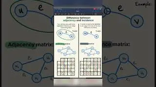 Difference between adjacency and incidence in graph theory - Inside code 