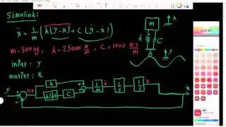 Simulation of a moving car on a bumppy road in Simulink