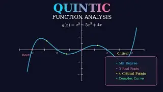Exploring a Quintic Function | Roots, Graph, and Critical Points Explained